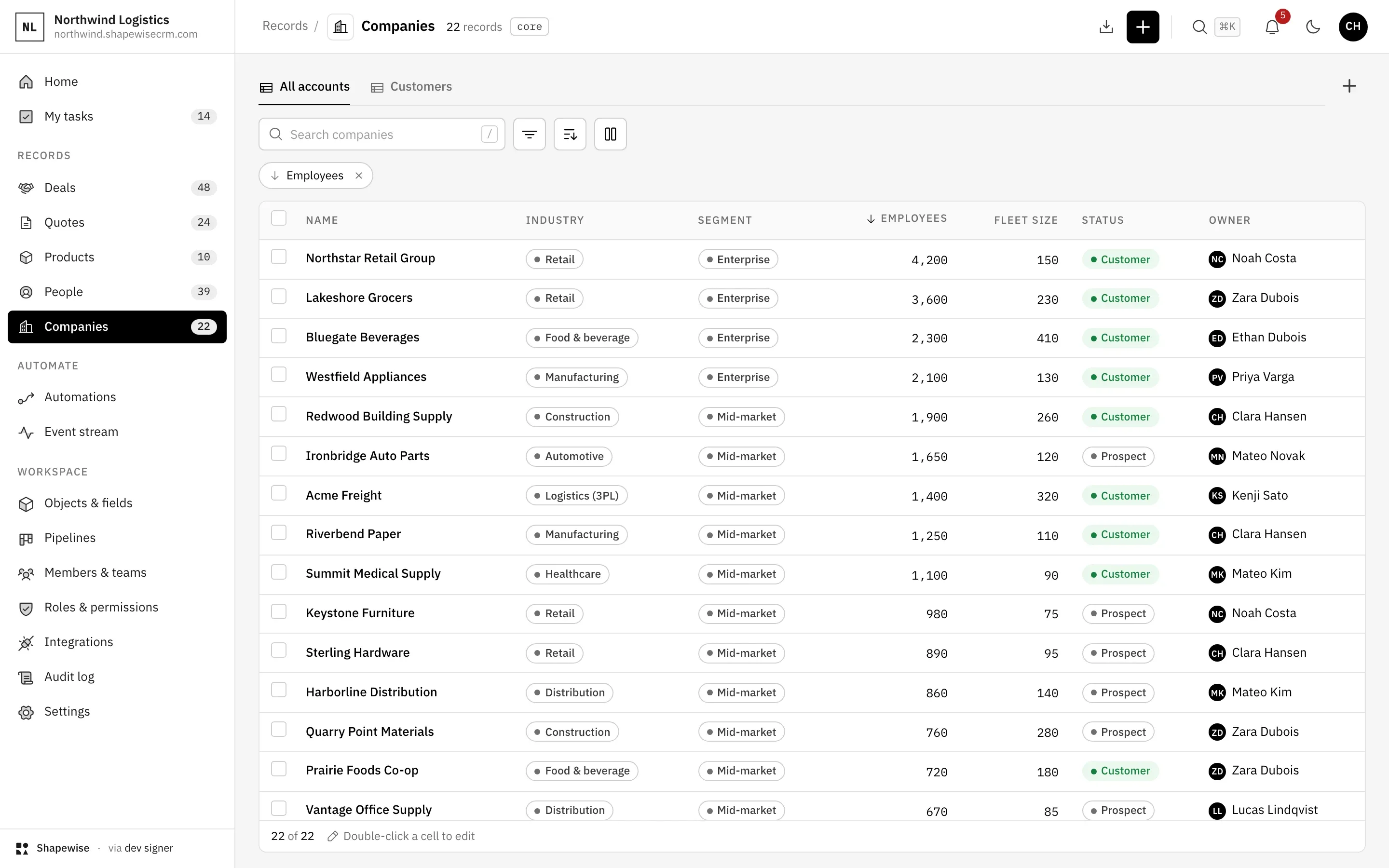 Shapewise B2B Sales CRM: accounts worth working — demo data for Northwind Logistics